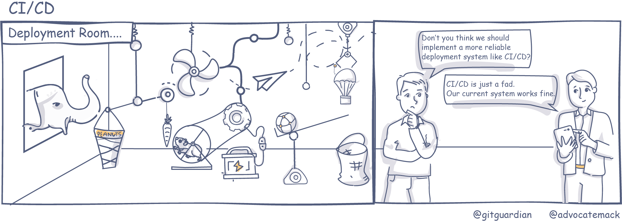 Cartoon depicting a Rube Goldberg contraption being used for CI/CD and two people talking about it.
